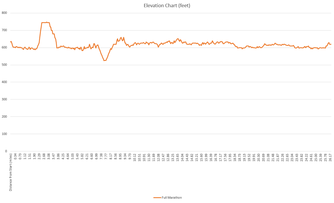 Elevation Profile